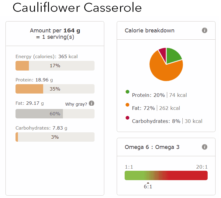 Cauliflower casserole nutritional info
