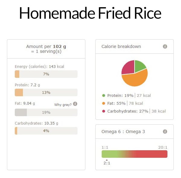Homemade recipe fried rice nutritional info