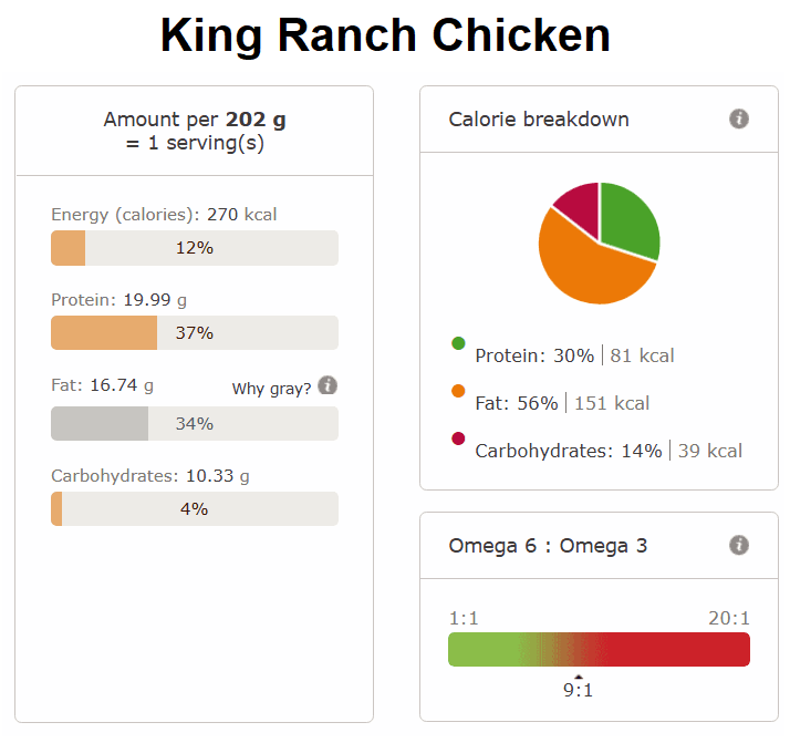 King ranch chicken nutritional info