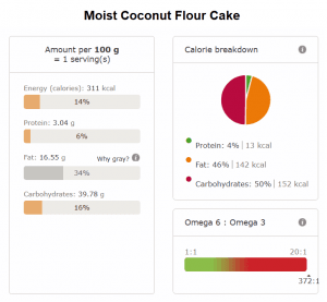 Moist Coconut Flour Cake nutritional information