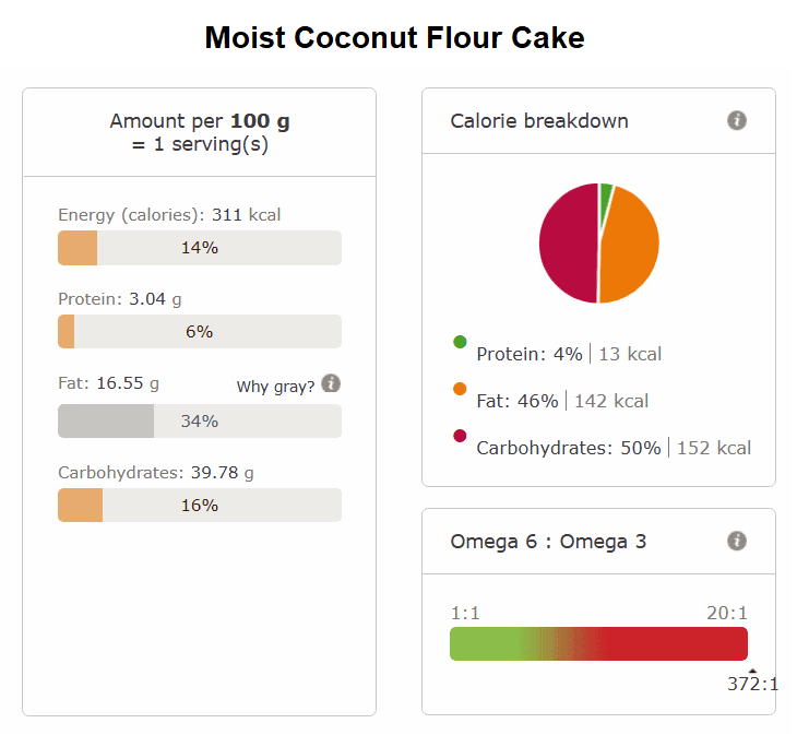 Moist coconut flour cake nutritional information