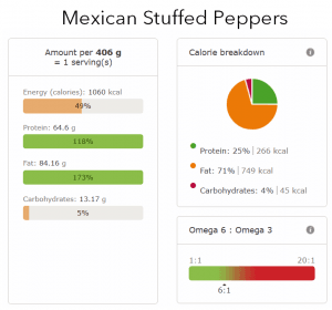 NUTRI-INFO-MEXICAN-STUFFED-PEPPERS