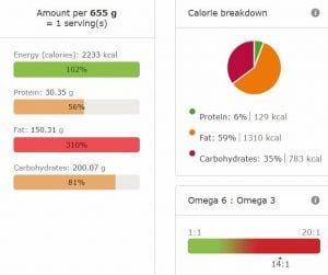 Paleo-Coffee-Cake-nutritional-info