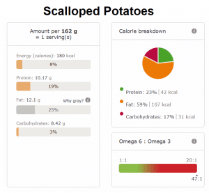 Scalloped potatoes nutritional info