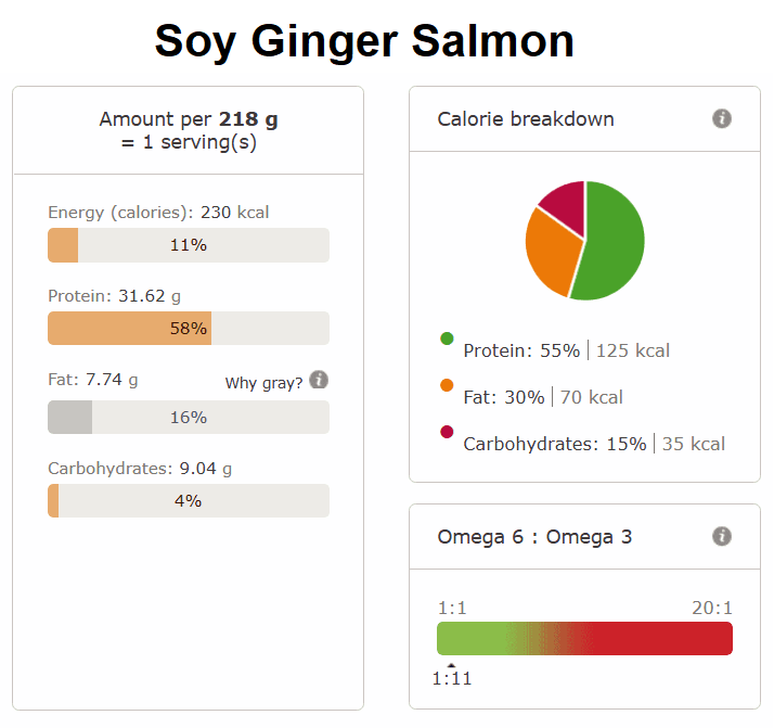 Soy ginger salmon nutritional info