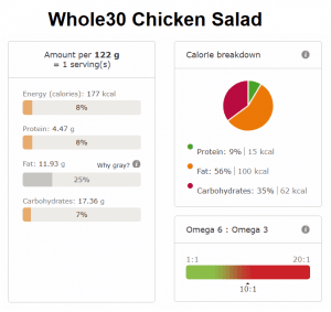 Whole30 Chicken Salad nutritional info