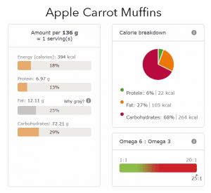 apple-carrot-muffins-nutri-info