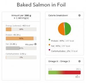 baked salmon in foil nutritional info