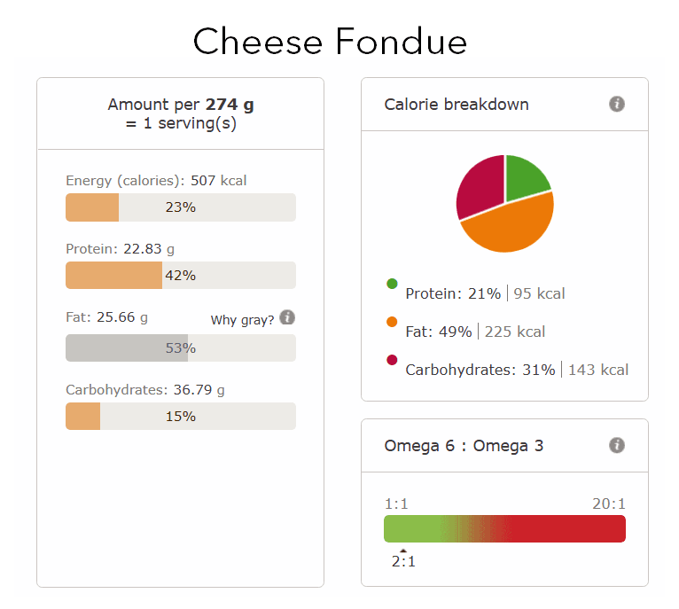 Cheese fondue nutritional info