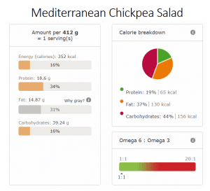 chickpea-salad-nutri-info