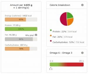 creamy-pesto-chicken-nutritional-info-1