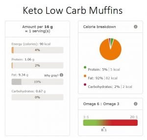 keto-muffins-nutri-info