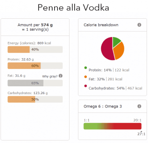 nutri-info-penne-vodka