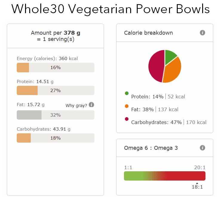 Vegetarian power bowl nutritional info