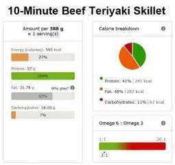 10 MINUTE BEEF TERIYAKI SKILLET nutri info