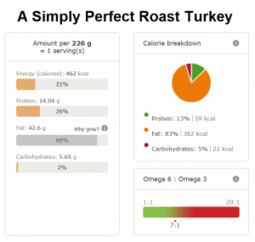 A Simply Perfect Roast Turkey nutri info
