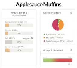 Applesauce Muffins Nutritional Info