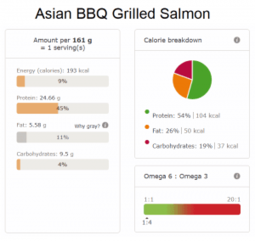 Asian BBQ Grilled Salmon nutri info