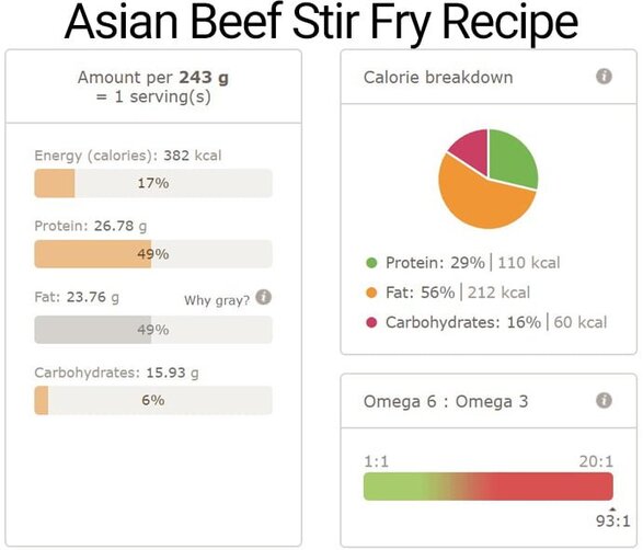 Asian beef stir fry recipe nutri info