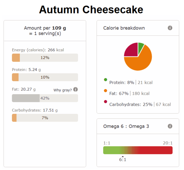 Autumn cheesecake nutri info