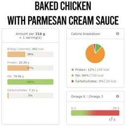 Baked Chicken With Parmesan Cream Sauce Nutri Info