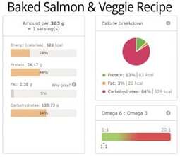 Baked Salmon Veggie Recipe Nutri Info
