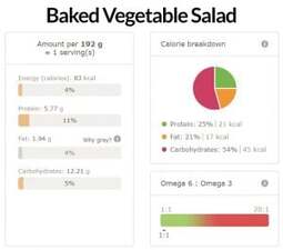 Baked Vegetable Salad Nutritional Info