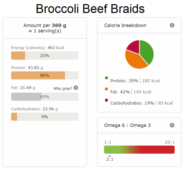Broccoli beef braids nutri info