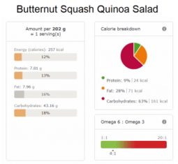 Butternut Squash Quinoa Salad nutri info