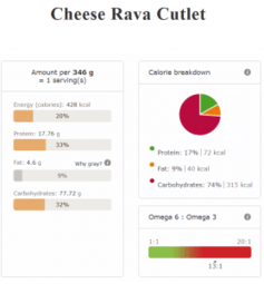 CHEESE RAVA CUTLET nutri info