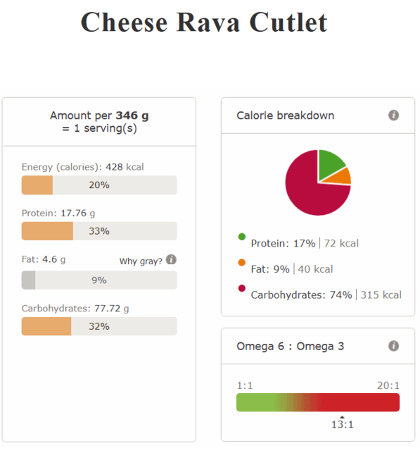 Cheese rava cutlet nutri info