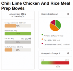 CHILI LIME CHICKEN AND RICE MEAL PREP BOWLS nutri info