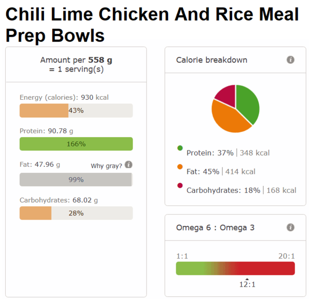 Chili lime chicken and rice meal prep bowls nutri info