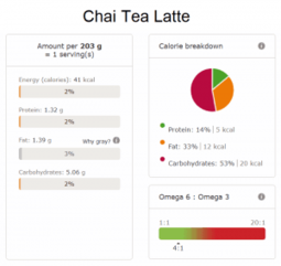 Chai Tea Latte nutritional info