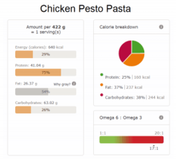 Chicken Pesto Pasta nutri info