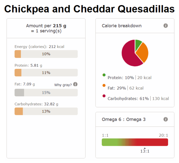 Chickpea and cheddar quesadillas nutri info