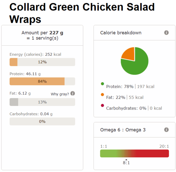Collard green chicken salad wraps nutri info