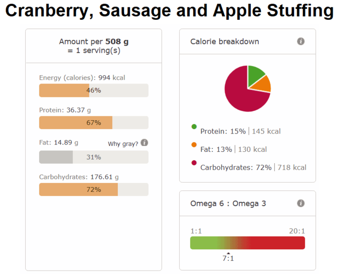 Cranberry sausage and apple stuffing nutri info