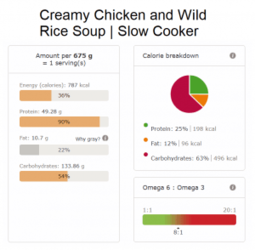 Creamy Chicken and Wild Rice Soup Slow Cooker nutri info