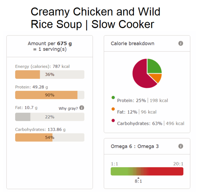 Creamy chicken and wild rice soup slow cooker nutri info