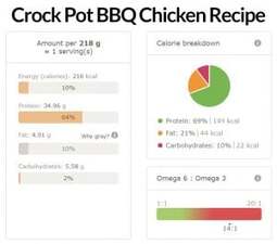 Crock Pot BBQ Chicken Nutritional Info