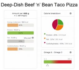 Deep Dish Beef ‘n’ Bean Taco Pizza nutri info