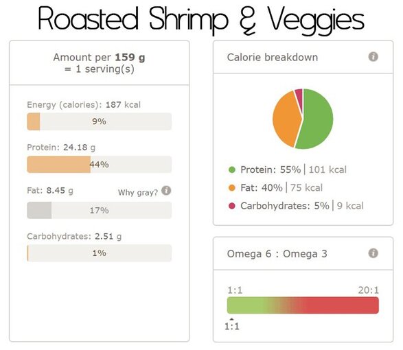 Delicious roasted shrimp veggies nutri info