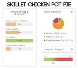 Delicious Skillet Chicken Pot Pie Nutri Info