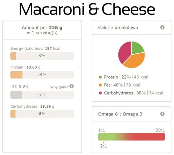 Delightful macaroni cheese recipe nutrition info