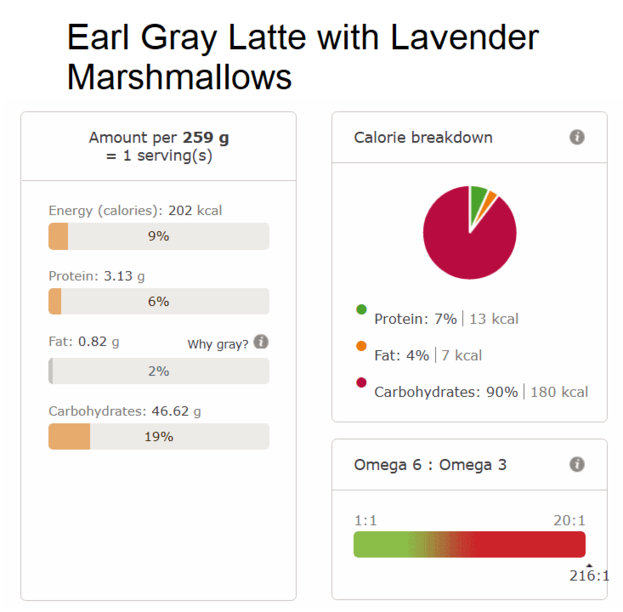Earl gray latte with lavender marshmallows nutritional info