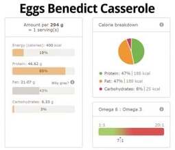 Eggs Benedict Casserole Nutri Info