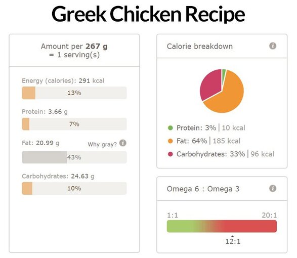 Greek chicken recipe nutri info