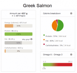 Greek Salmon nutri info