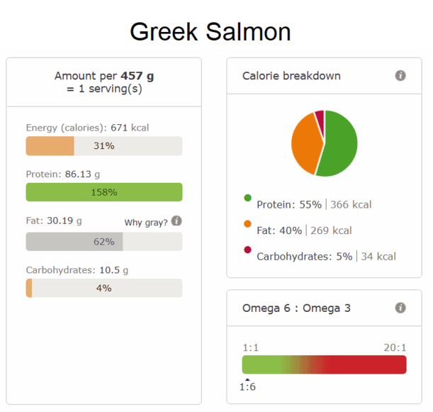 Greek salmon nutri info